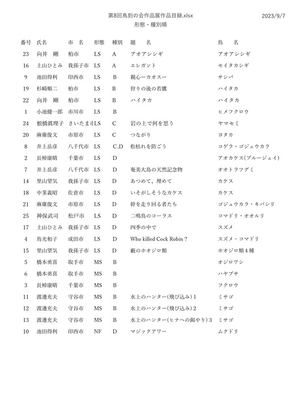 sakuhinnmokuroku2023sheet2