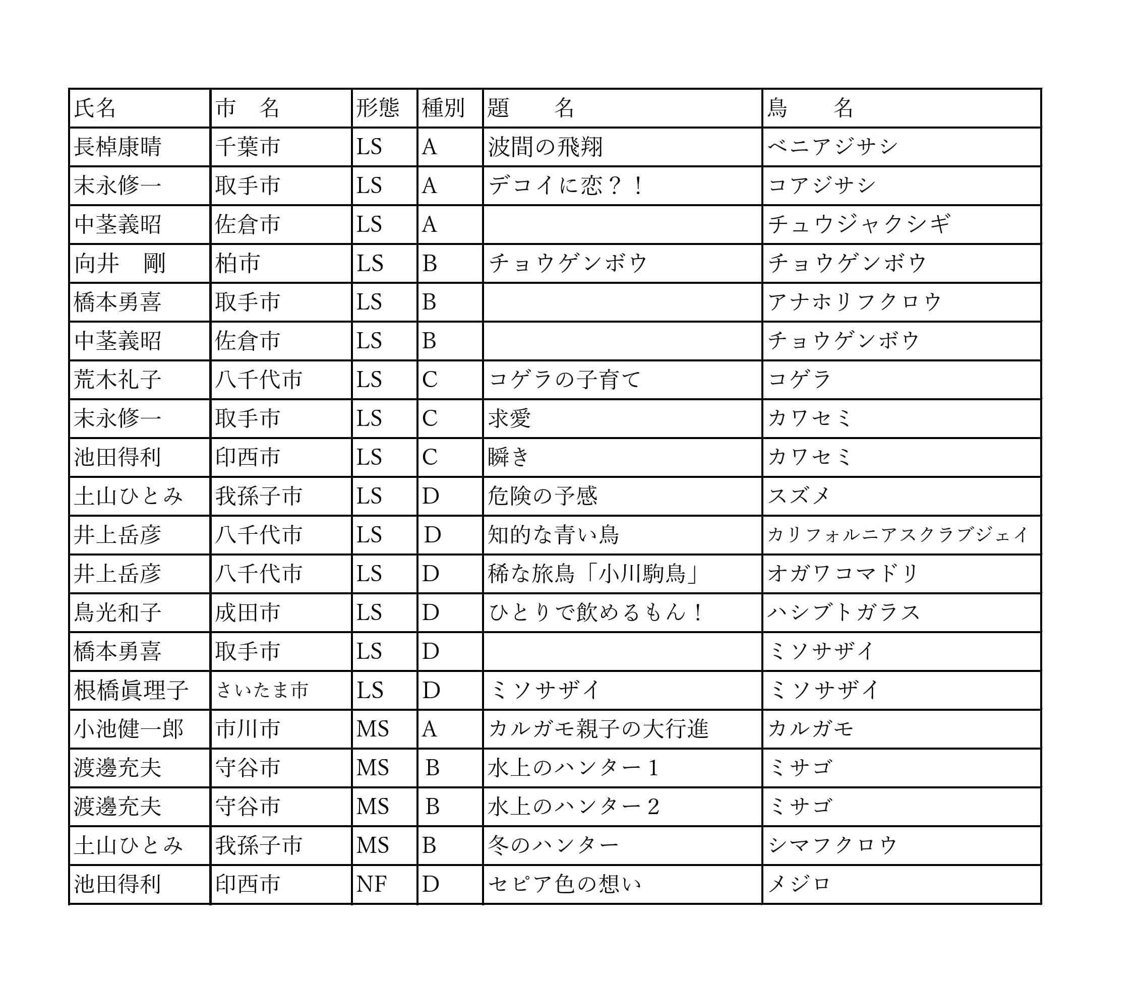 第9回鳥刻の会作品展作品目録A_1.jpg